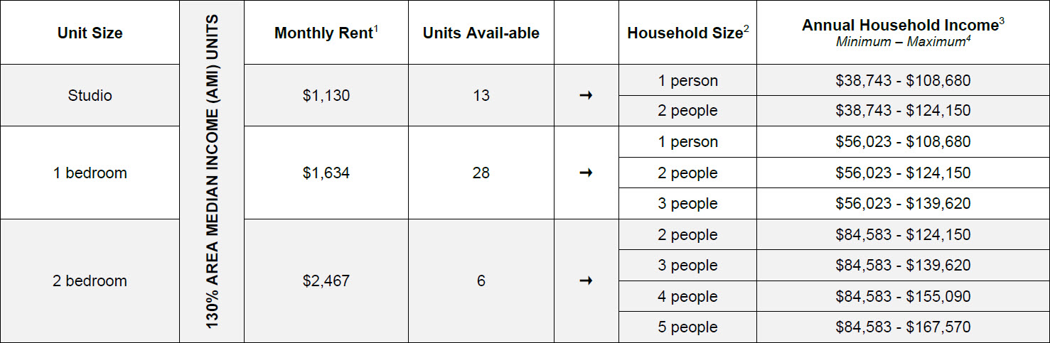 Chart2